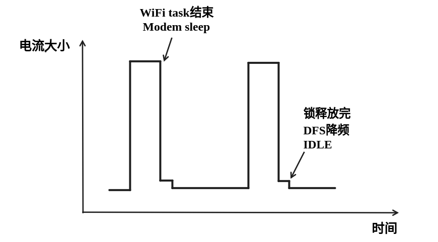 ../_images/Low-power-DFS-modem-current.png