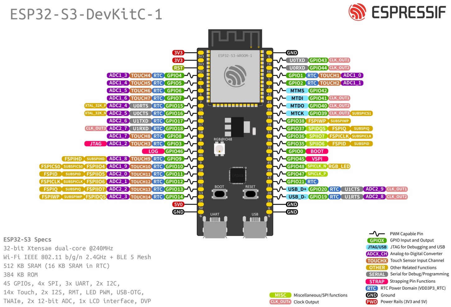 ESP32-S3-DevKitC-1（点击放大）