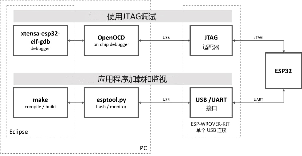 JTAG debugging - overview diagram
