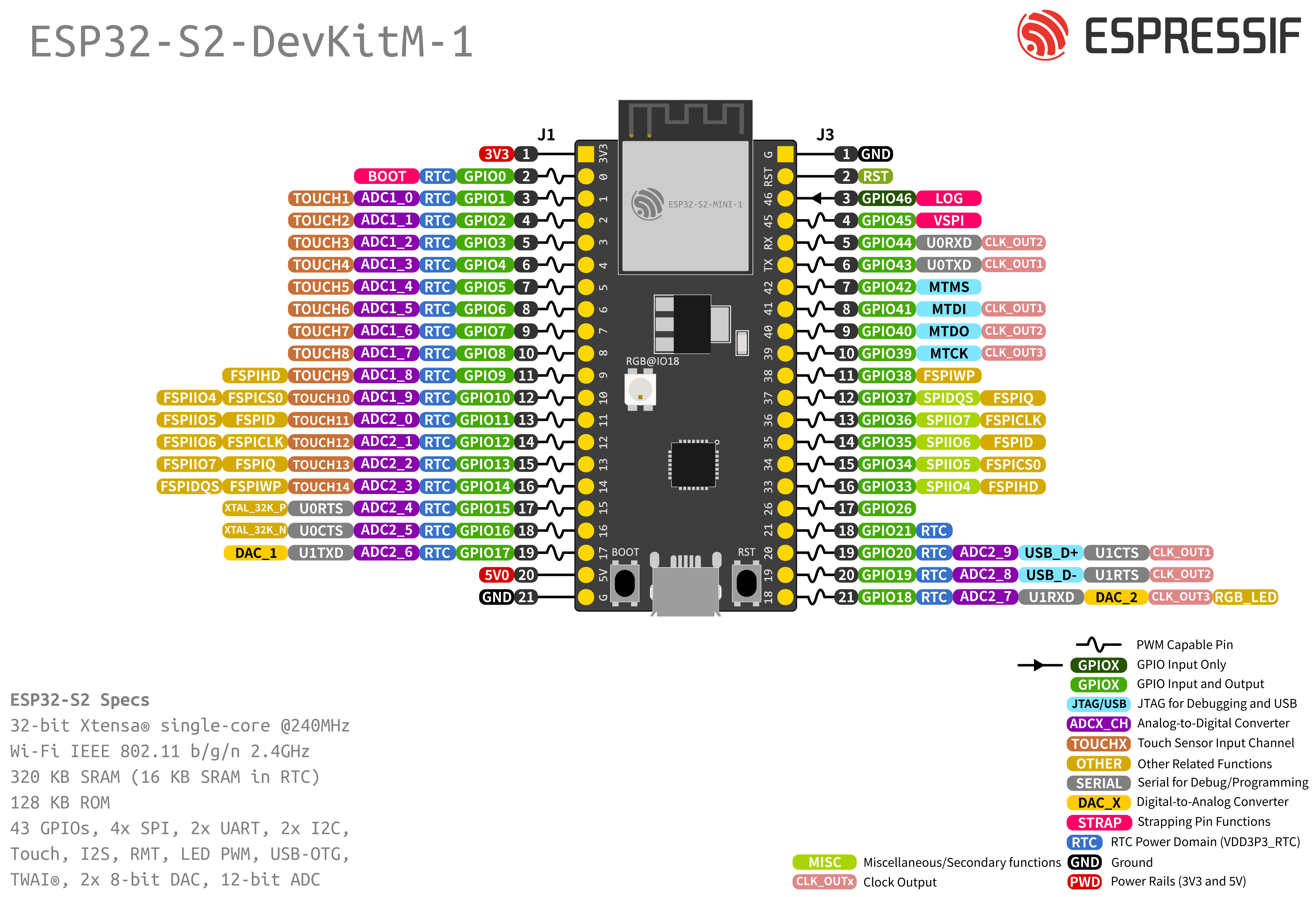 ESP32-S2-DevKitM-1(U) 管脚布局（点击放大）