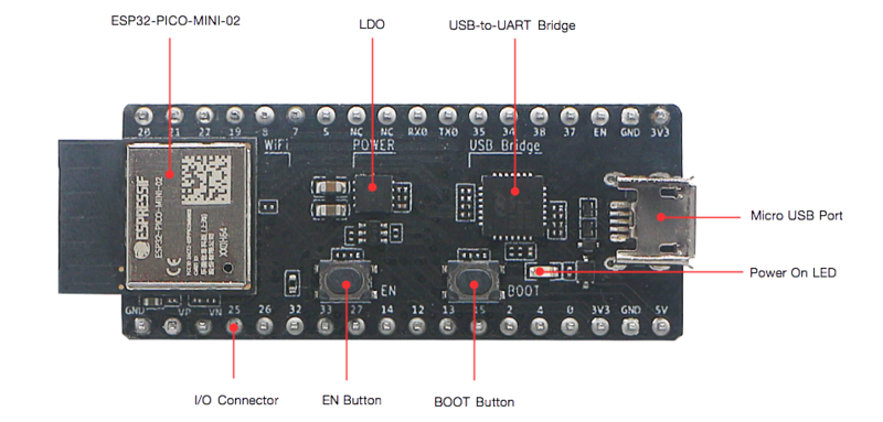 ESP32-PICO-DevKitM-2 (click to enlarge)