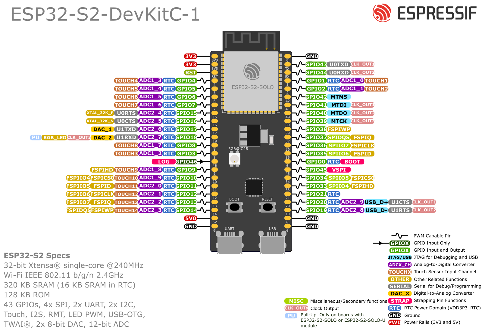 ESP32-S2-DevKitC-1 管脚布局（点击放大）