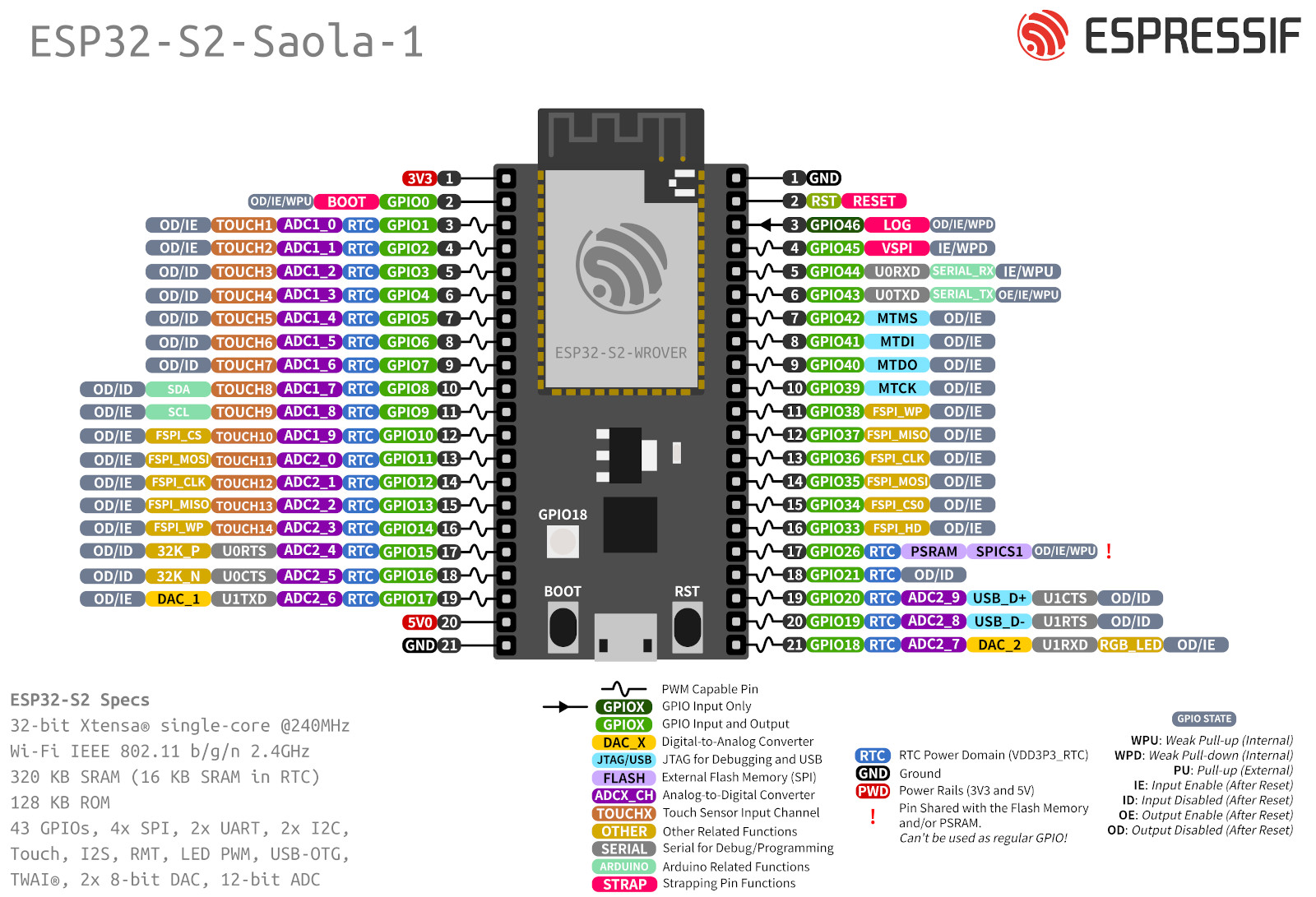 ESP32-S2-Saola-1 管脚布局（点击放大）
