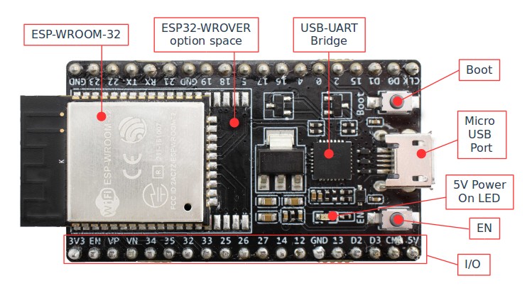 Esp32 Devkitc V4 Getting Started Guide — Esp Idf 编程指南 V3 1