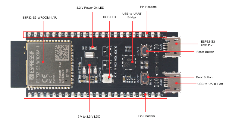 ESP32-S3-DevKitC-1 - 正面