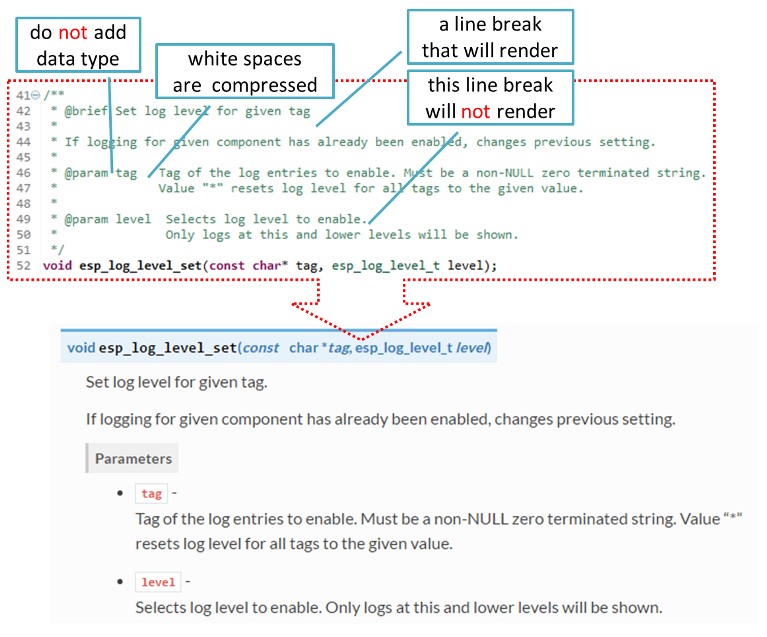 Sample function documented inline and after rendering