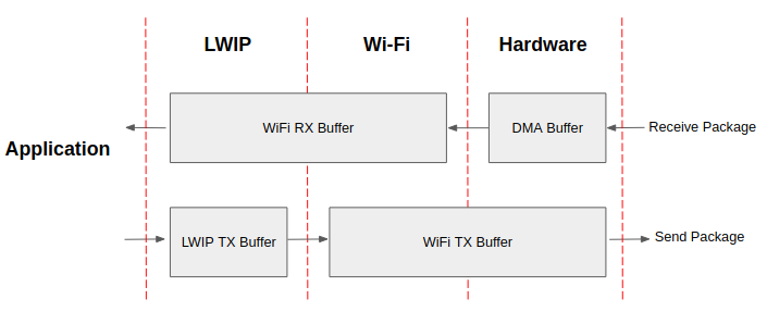 ../_images/api-guides-WiFi-driver-how-to-improve-WiFi-performance.png
