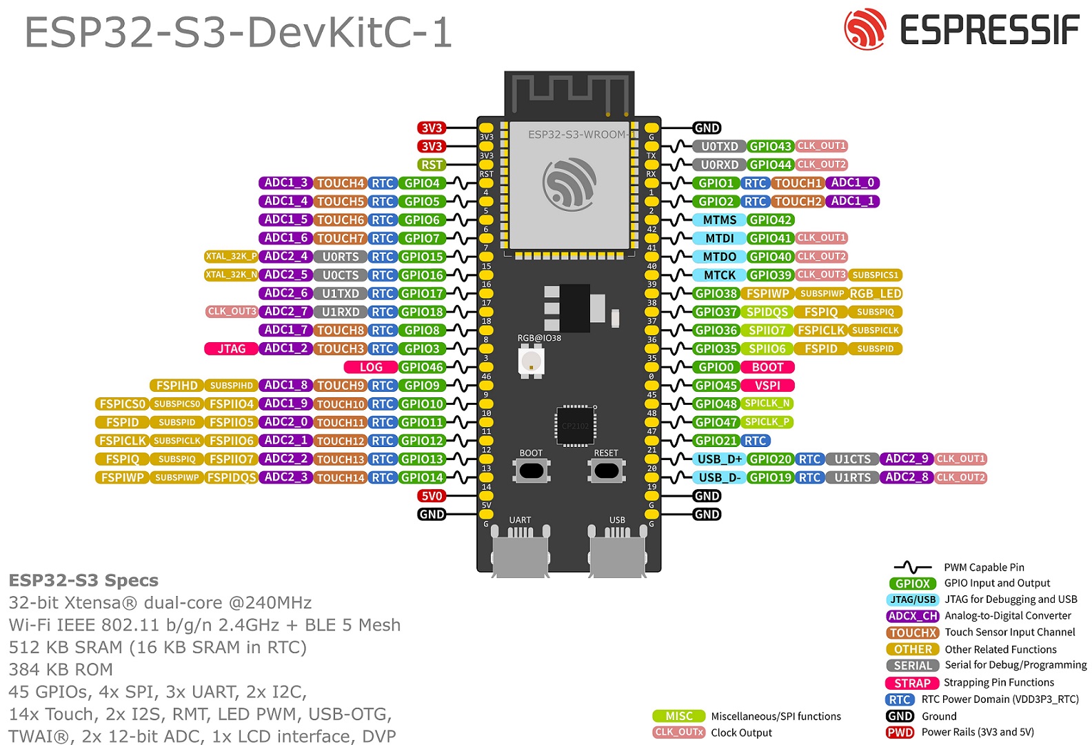 ESP32-S3-DevKitC-1（点击放大）