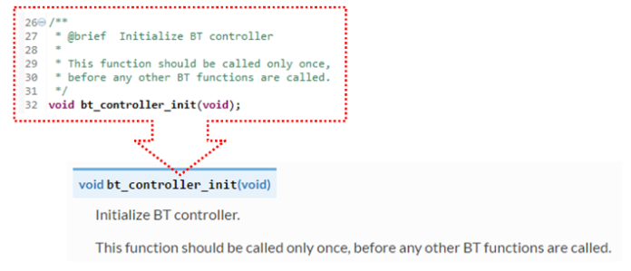 Sample void function documented inline and after rendering