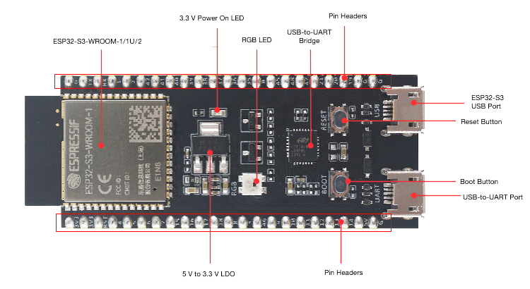 ESP32-S3-DevKitC-1 - 正面