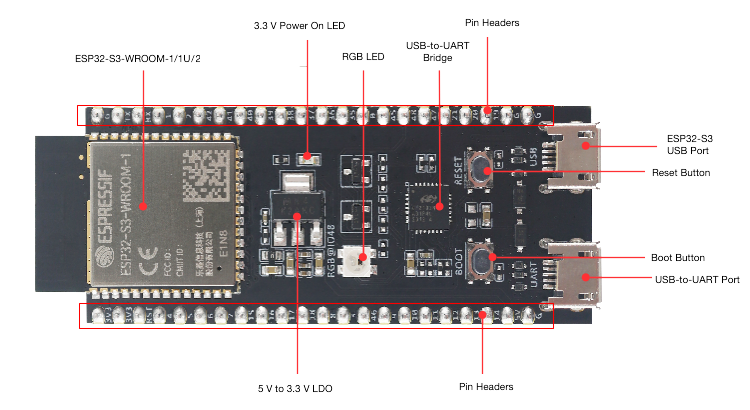 ESP32-S3-DevKitC-1 - 正面