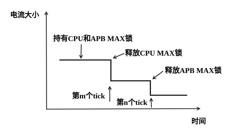 ../_images/Low-power-DFS-current.png