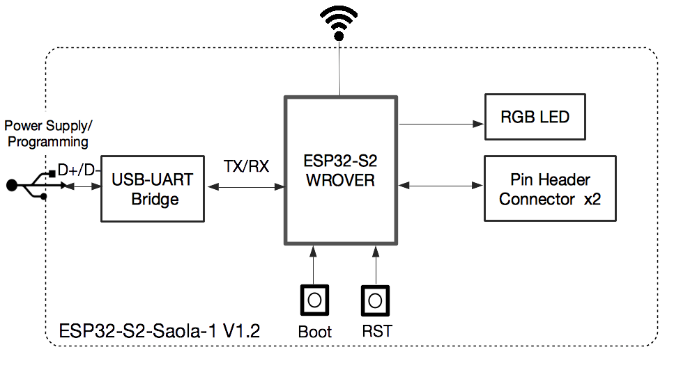 ESP32-S2-Saola-1 (点击放大)