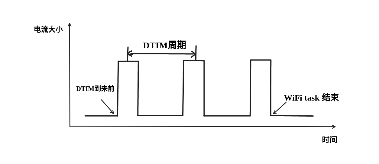 ../_images/Low-power-modem-current.png