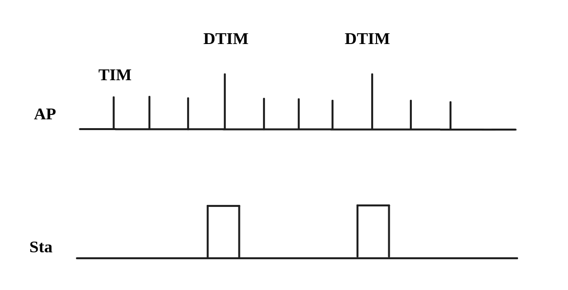 ../_images/Low-power-DTIM4.png