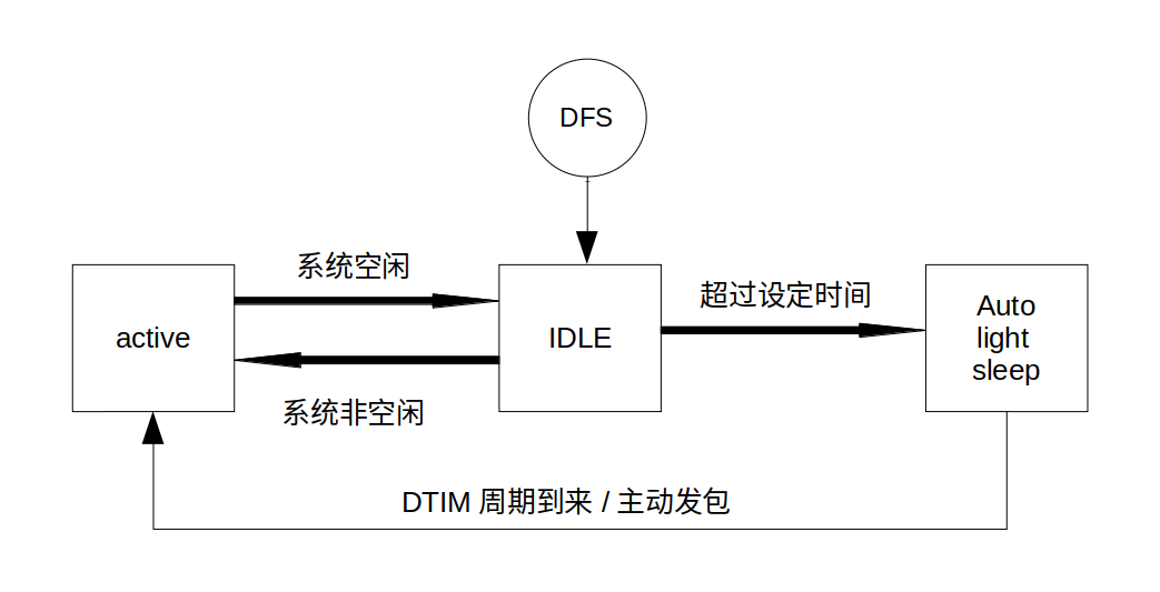 ../_images/Low-power-wifi-auto-light-process.png