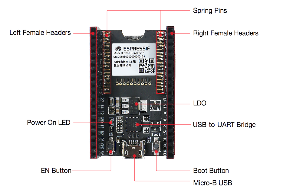 ESP32-DevKitS-R - 正面