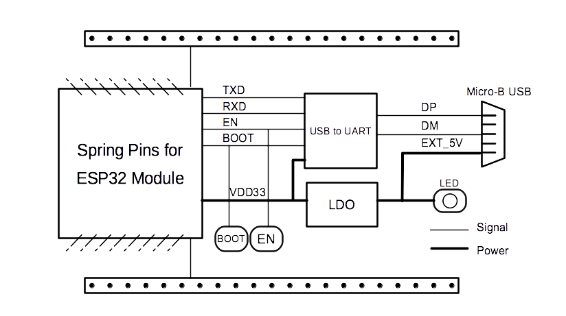 ESP32-DevKitS(-R)(点击放大)