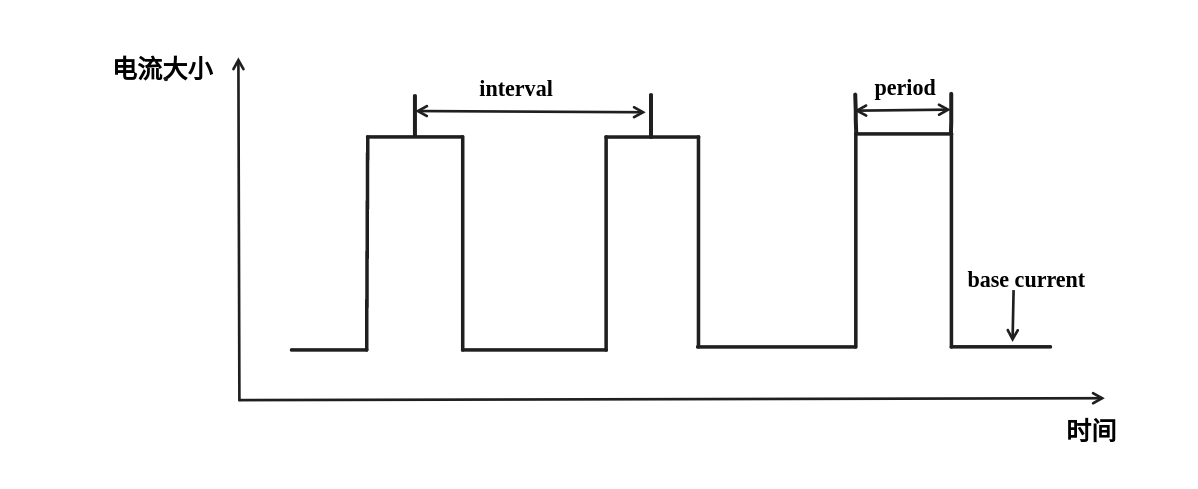 ../_images/Low-power-WiFi-base-current.png