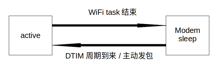 ../_images/Low-power-modem-process.png