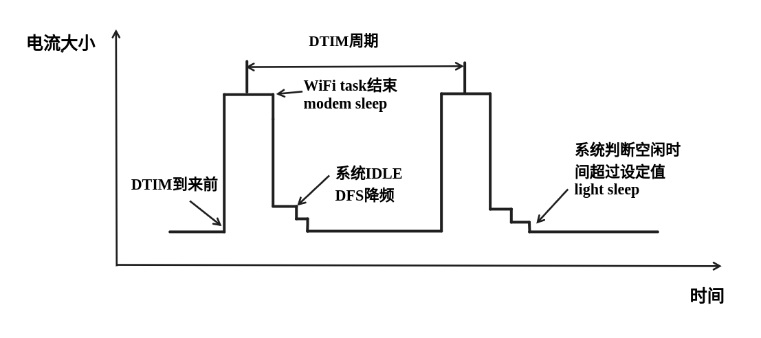 ../_images/Low-power-wifi-auto-light-current.png