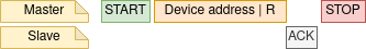 I2C master probe