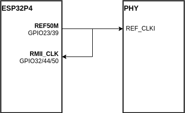 RMII REF_CKL Output Loopback