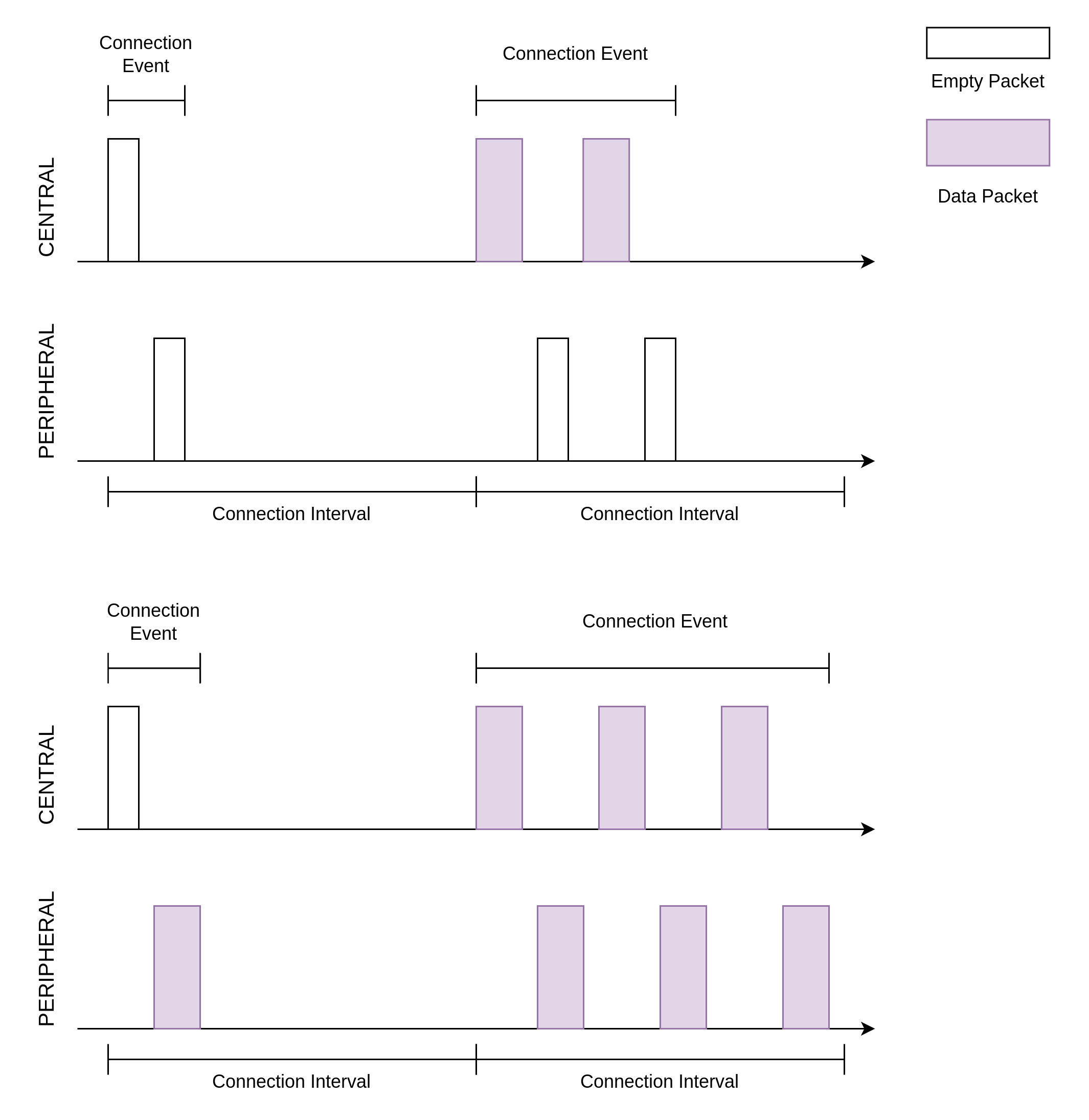 连接间隔与连接事件