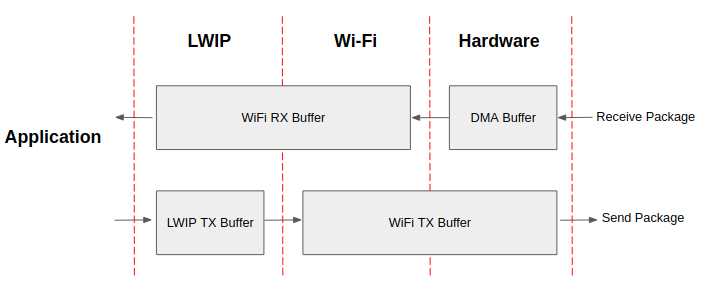 ../../_images/api-guides-WiFi-driver-how-to-improve-WiFi-performance.png