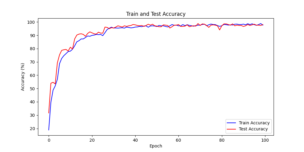 ../_images/touch_train_acc.png