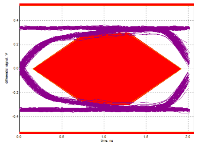 ../../_images/usb20_signal_quality_fail_eye.png