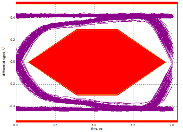 ../../_images/usb20_signal_quality_normal_eye.png