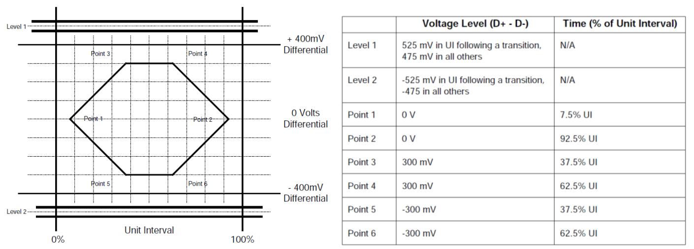 ../../_images/usb20_signal_quality_tp2_tp3_no_captive_cable.png