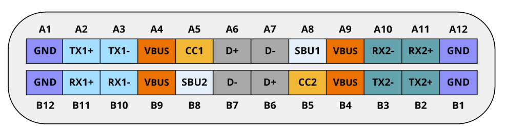 ../../_images/usb_typec_pin.png