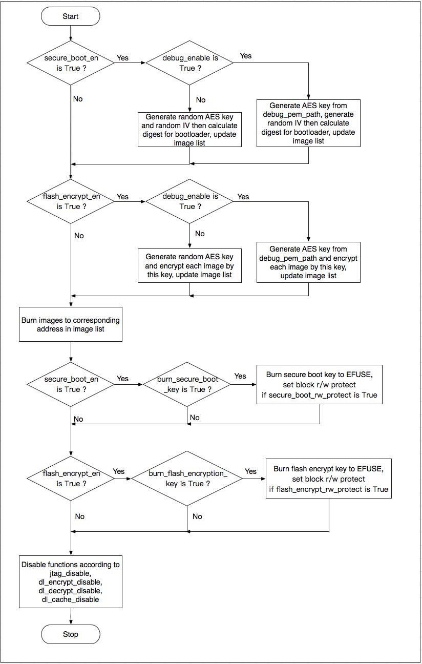 ../_images/download_tool_flow_chart.png