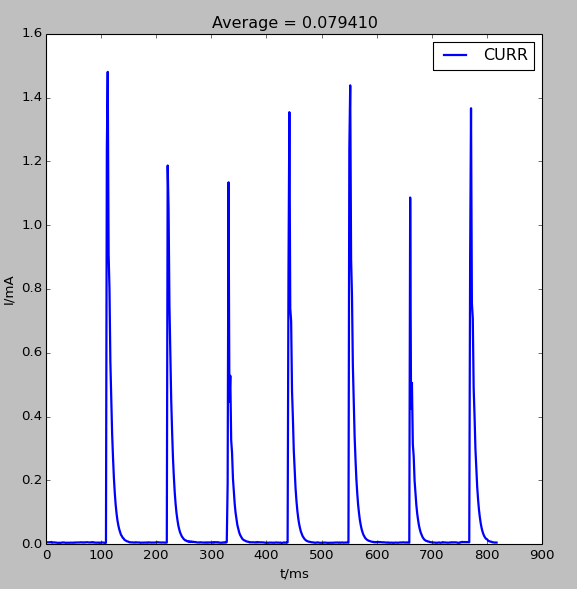 ../_images/esp32_deepsleep_ulp_current.png