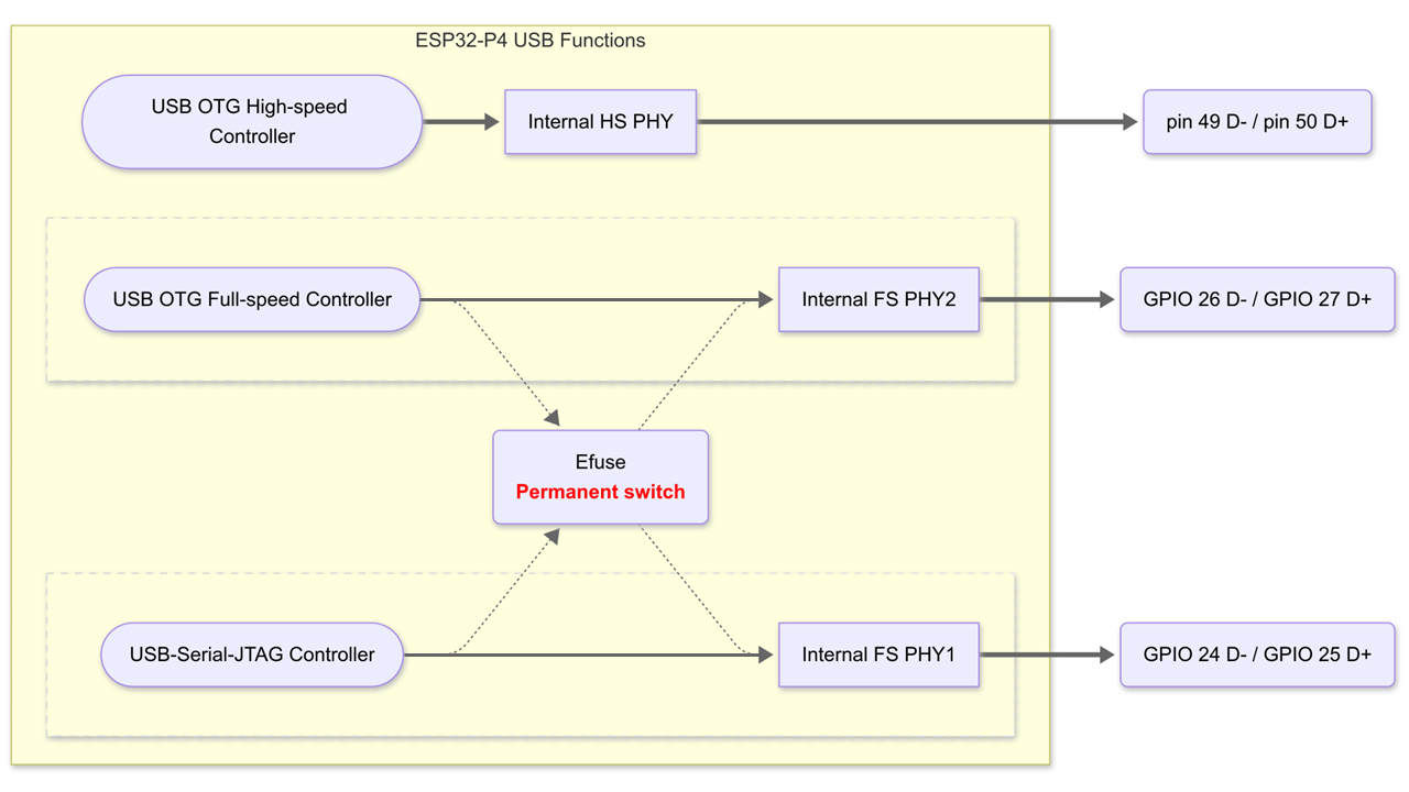 esp32p4_usb