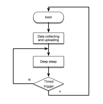 ../_images/low_power_flow_chart1.png