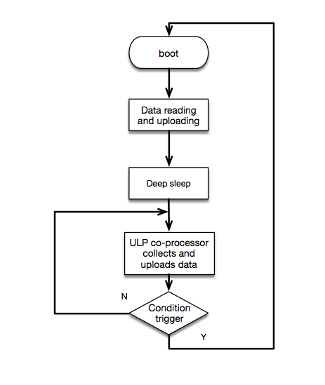 ../_images/low_power_flow_chart3.png