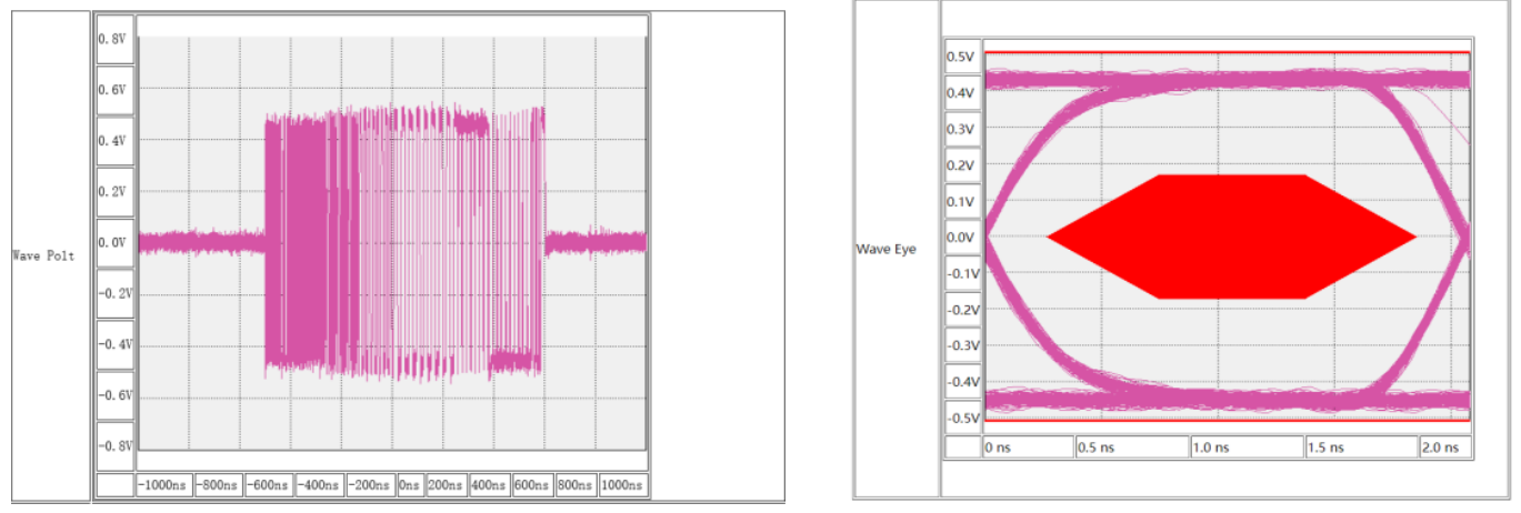 ../../_images/usb20_signal_quality_eye.png
