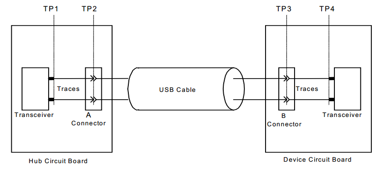 ../../_images/usb20_signal_quality_measurement_plans.png