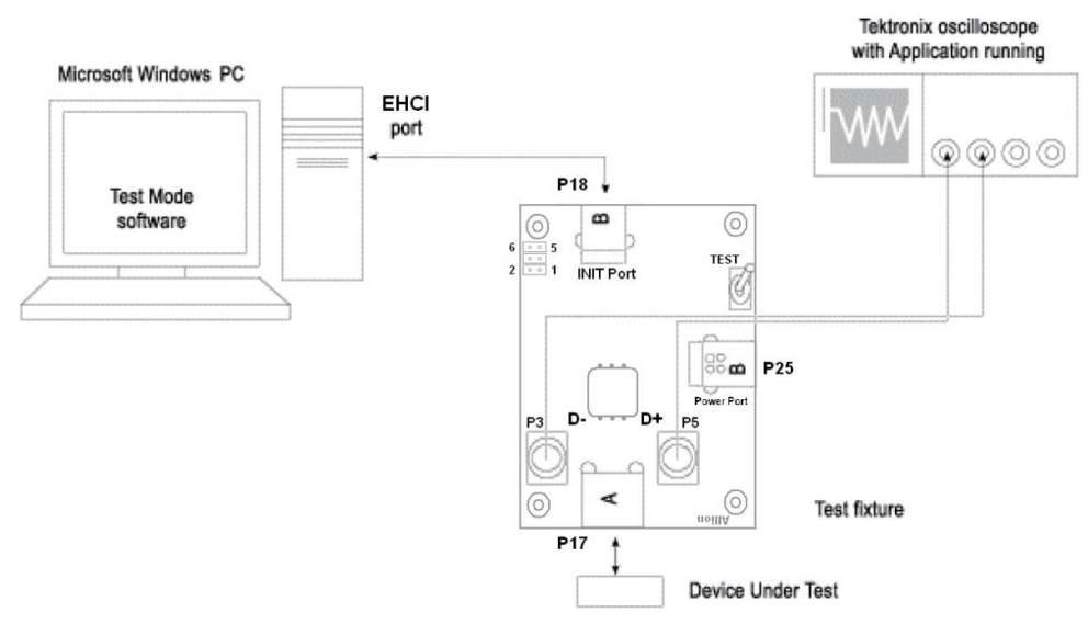 ../../_images/usb20_signal_quality_test_diagram.png
