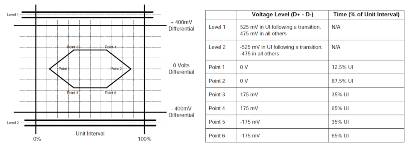 ../../_images/usb20_signal_quality_tp2_captive_cable.png