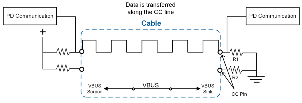 ../../_images/usb_typec_pd_comm.png