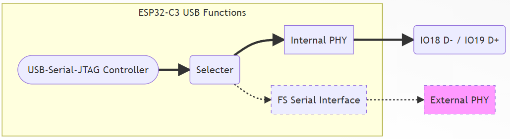 esp32c3_usb