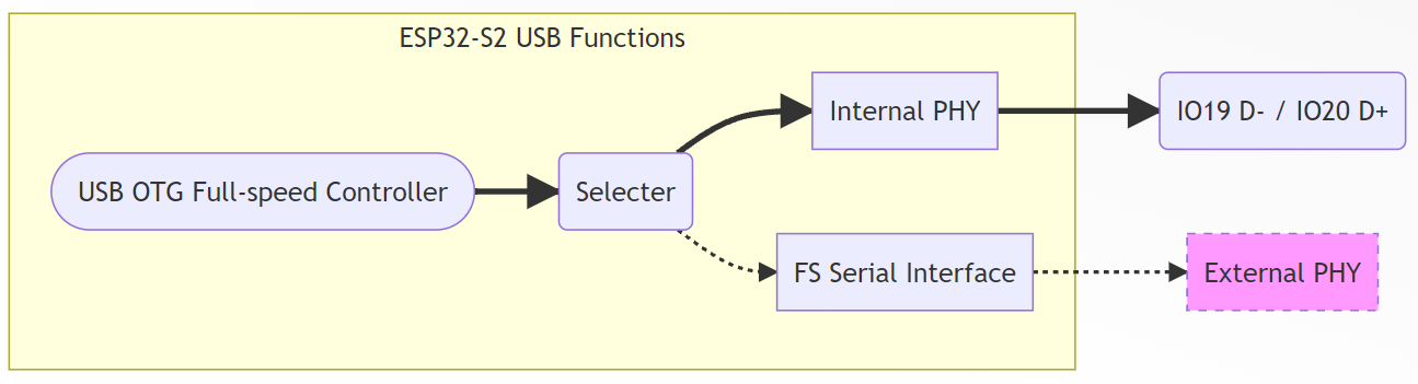 esp32s2_usb