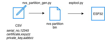 Generating Factory Partition