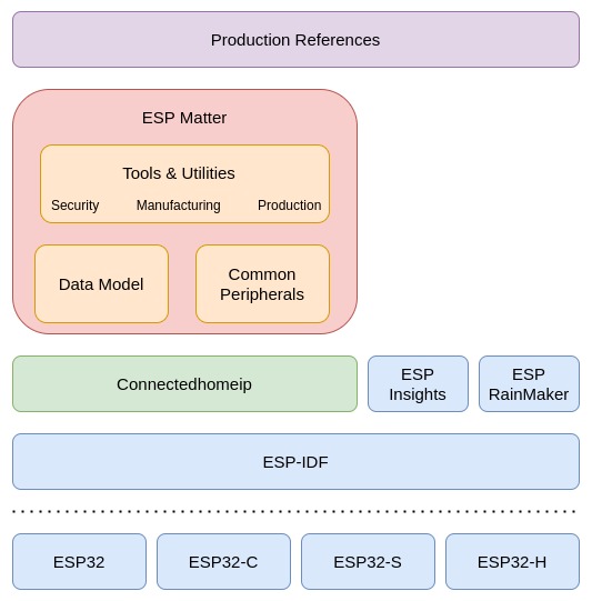 Software Components