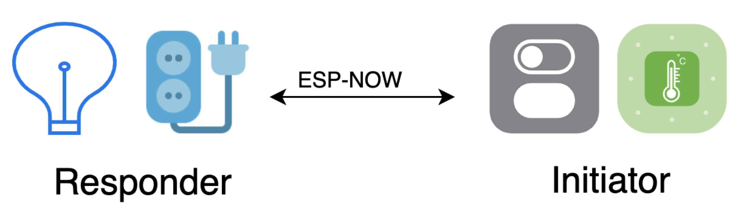 ESP-NOW Device Roles