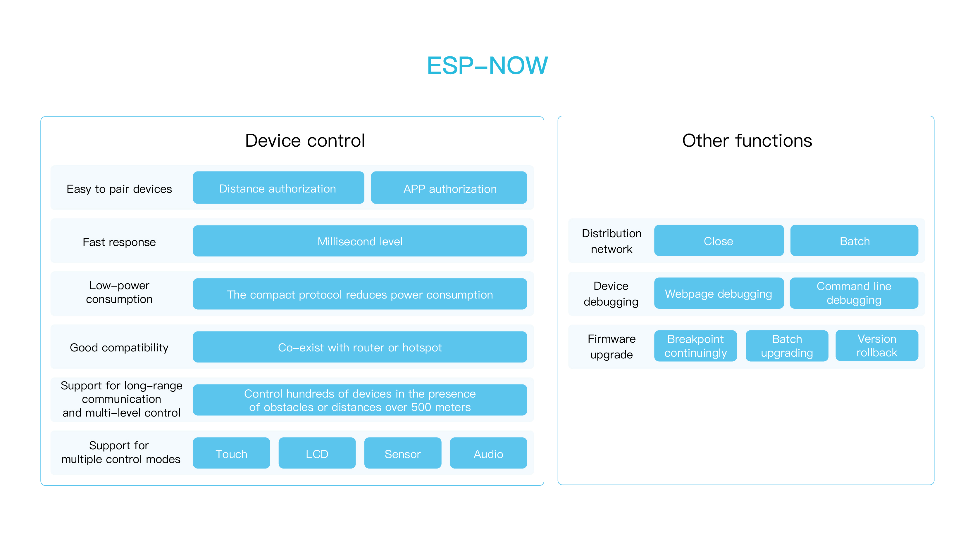 ESP-NOW Function List